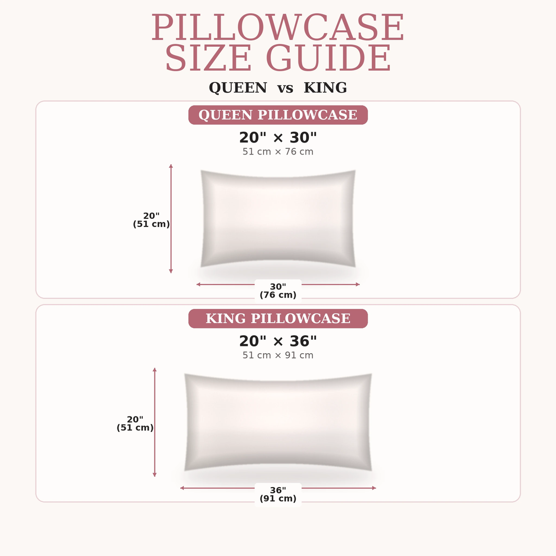 Pillowcase size guide comparing a Queen 20 by 30 inch silk pillowcase with a King 20 by 36 inch silk pillowcase.