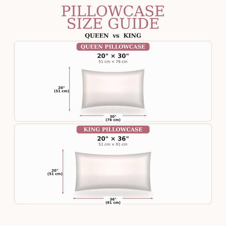 Pillowcase size guide comparing a Queen 20 by 30 inch silk pillowcase with a King 20 by 36 inch silk pillowcase.